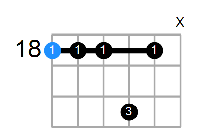 A#7sus4 Chord